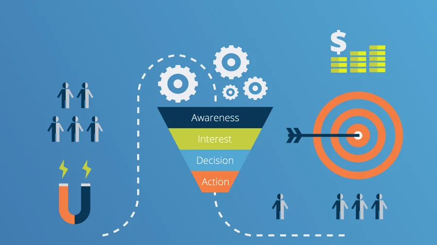 lead-generation-nedir