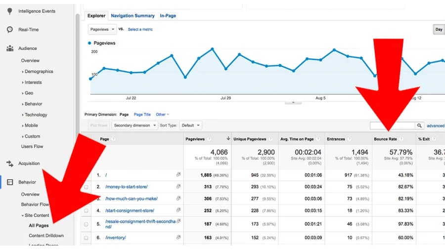 Bounce Rate (Hemen Çıkma Oranı) Nedir? Nasıl Hesaplanır?